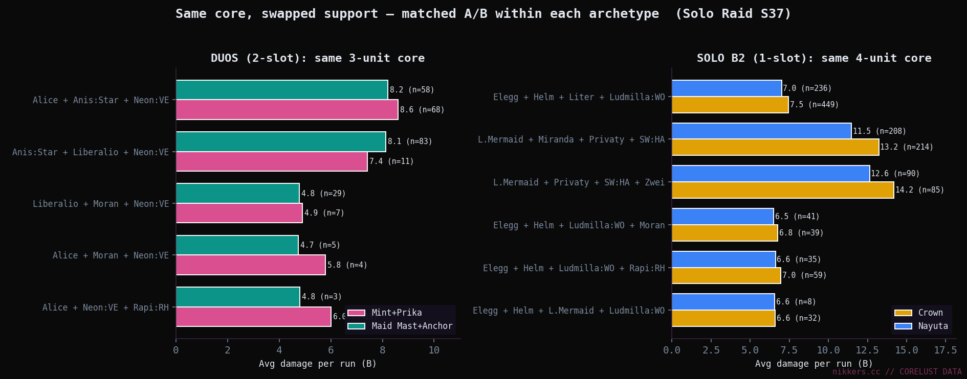 Matched-skeleton swap charts, Solo Raid S37
